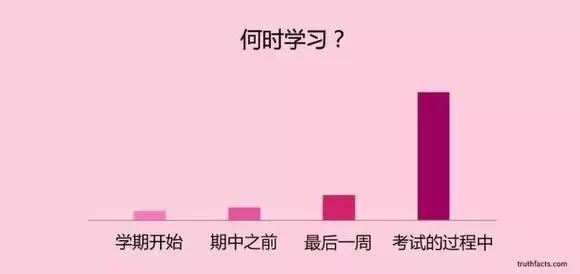 36张图幽默地揭示一些生活真相