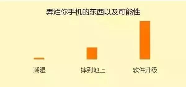 36张图幽默地揭示一些生活真相