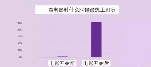 36张图幽默地揭示一些生活真相