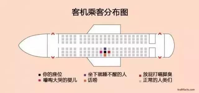 36张图幽默地揭示一些生活真相