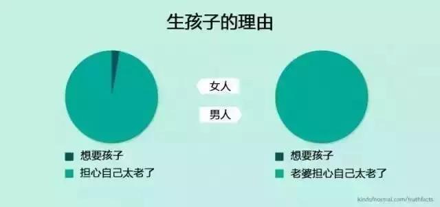 36张图幽默地揭示一些生活真相