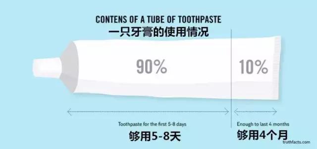 36张图幽默地揭示一些生活真相