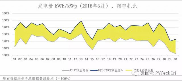 光伏发电组件分类，光伏并网逆变器的分类及原理