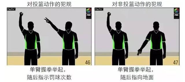 裁判判罚完整手势，足球裁判手势及鸣哨，欢迎指导