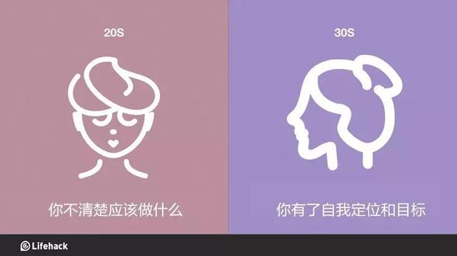 20多岁和30多岁，到底哪个好呢？