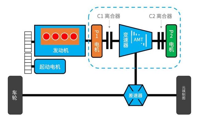混动汽车工作原理，插电混动结构原理（混动百科串联式）