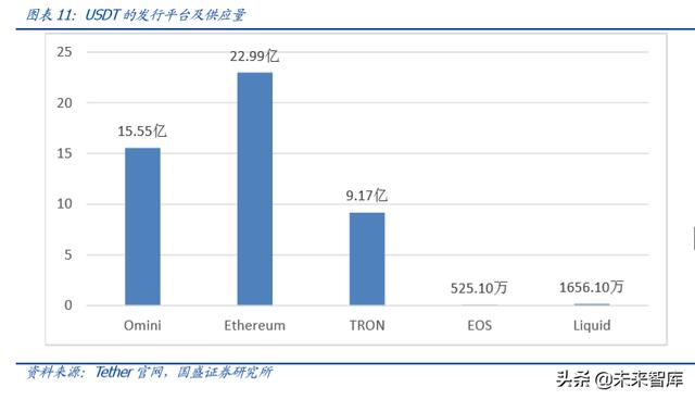 大象币 区块链（区块链专题报告：法定数字货币大象起舞，行业变局将至）