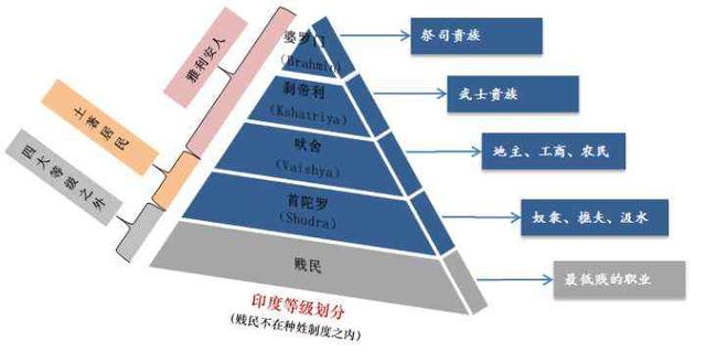 印度的移民种姓印度种姓制度雅利安人婆罗门教雅利安女性惊艳的照片