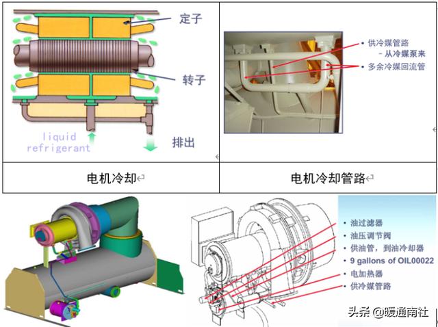 水冷式离心冷水机组工作原理，暖通干货丨冷水机组的原理、构成与使用.