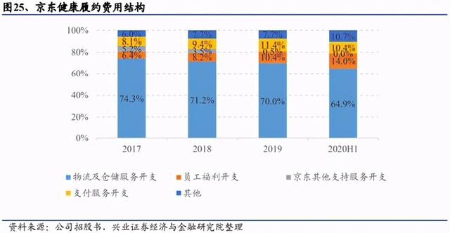 全国最大的医药批发平台,医药电商平台有哪些