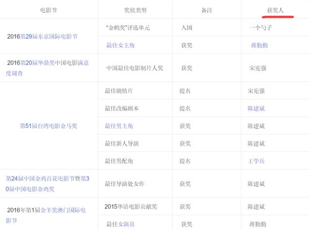 說著演員要有「羞恥心」的金世佳，沒有大師實力，卻有大師脾氣 娛樂八卦吃瓜 第4张