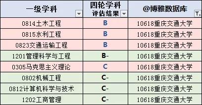 重庆高校名单查询，重庆高校名单大全