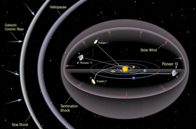 旅行者一号飞出宇宙，飞行44年后旅行者1号