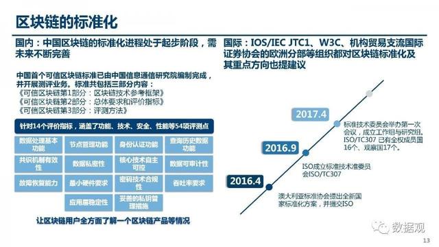 区块链ppt免费下载（干货丨史上最全的一组PPT梳理解析《区块链在金融领域的应用》）