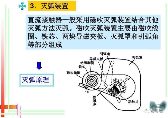 接触器工作原理，接触器的作用和结构及工作原理（接触器的基本原理和应用）