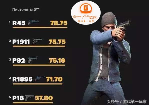 吃鸡里面的枪排行，绝地求生吃鸡最强步枪（吃鸡最全的枪械威力排行榜）