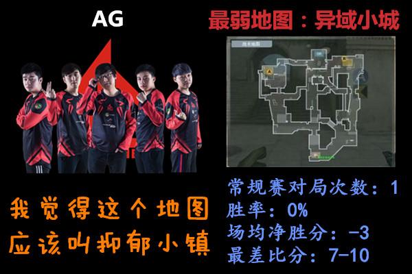 穿越火线八强战队地图强弱一览 选图是一门技术活