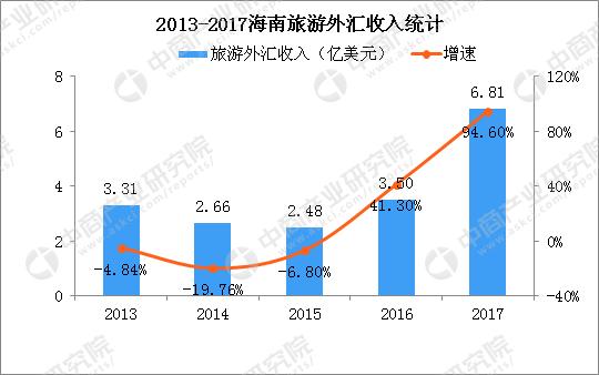 海南国际旅游岛，海南国际旅游岛最新规划（游客担心变成下一个香港）