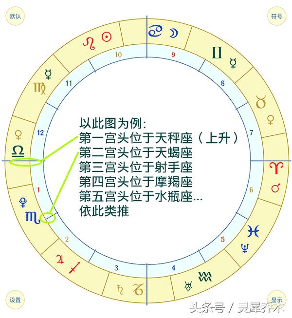 「跟我学占星基础」——星盘的组成结构（狮子座的女生）插图5