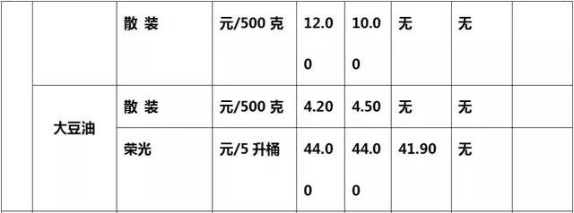 日用品批发市场价格表 实用小礼品批发