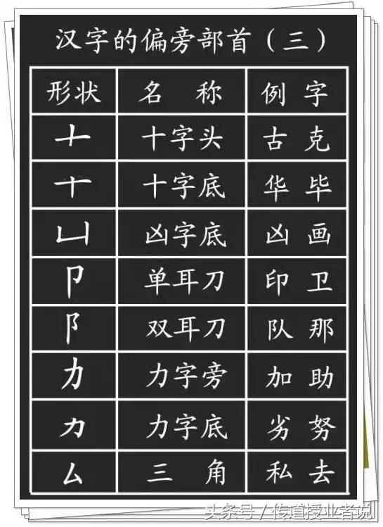 一年级汉字笔画笔顺大全，小学一年级语文汉字的正确书写顺序表