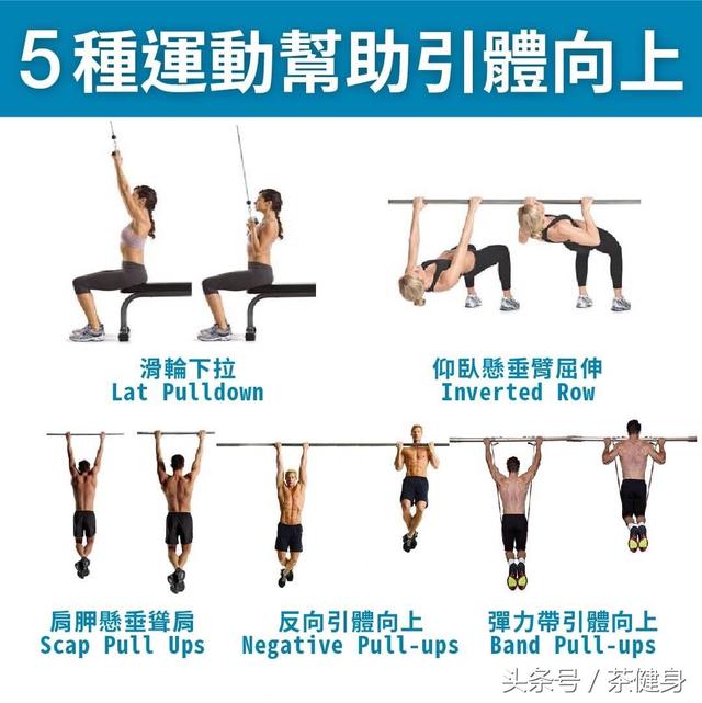完成不了一個引體向上怎麼辦？5個訓練動作逐步提升你的背部力量 健身減肥達人 第5张