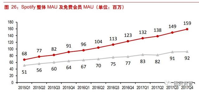 图灵资管丨腾讯音乐终于赴美递交招股书了