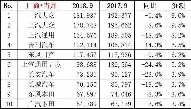 30年来汽车销量首次年度下滑，为什么我们不买车了？