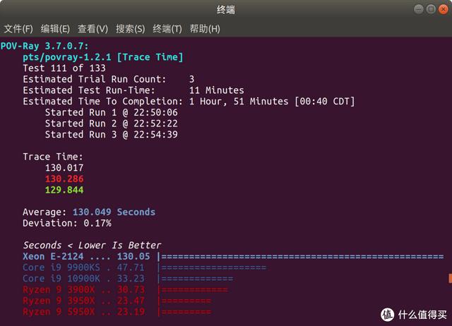ITX H310+ Big Ship XEON E is less than one thousand yuan? ASRock H310CM-HDV cracked evaluation - DayDayNews