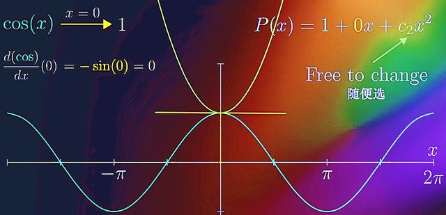 无穷级数的基本知识，考研数学：无穷级数方法总结
