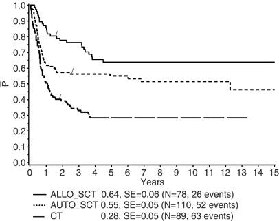 抗癌女孩鲁若晴微博，白血病网红最后都康复了吗