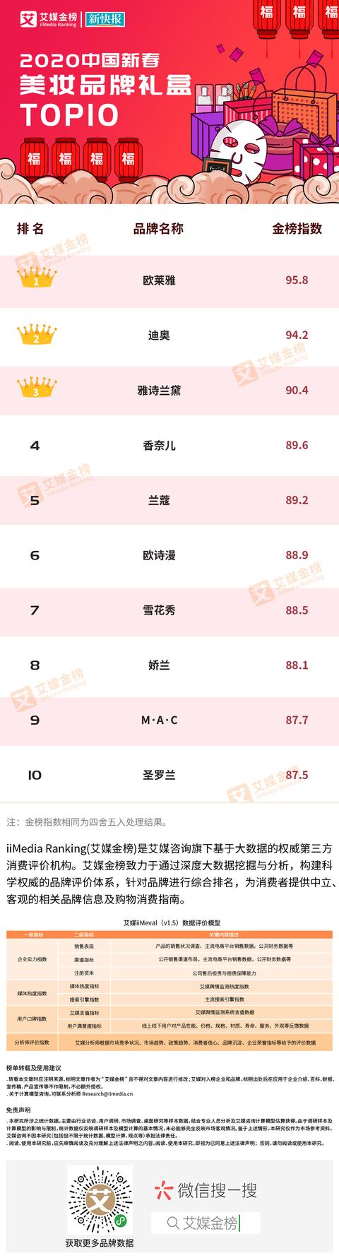 礼品公司,高端礼品品牌有哪些