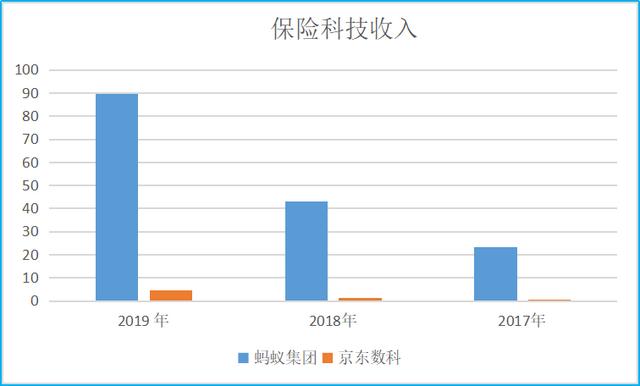 蚂蚁集团、中金公司下周上会,京东数科亮相科创板，蚂蚁京东数科陆金所