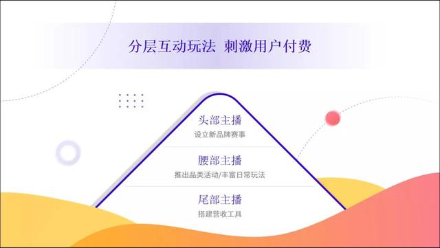 去年调生态“养身子”的陌陌，2021年将如何“赚票子”？