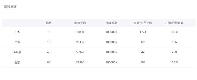 瑞幸咖啡自媒体矩阵及微信公众号系统分析与报告
