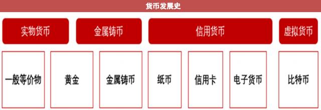 数字货币pos（重磅！数字货币迎来重大进展，POS机支付行业可能面临被终结）