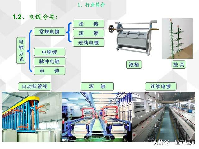 电镀基本工艺原理，36页内容介绍电镀