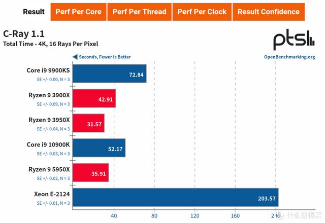 ITX H310+ Big Ship XEON E is less than one thousand yuan? ASRock H310CM-HDV cracked evaluation - DayDayNews