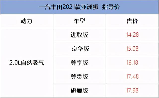 详解亚洲狮，全系2.0L，轴距2750mm，能把速腾比下去？