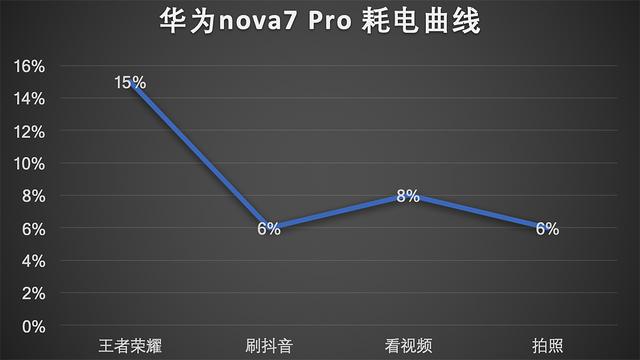 华为nova7pro值得买吗，为何华为nova7