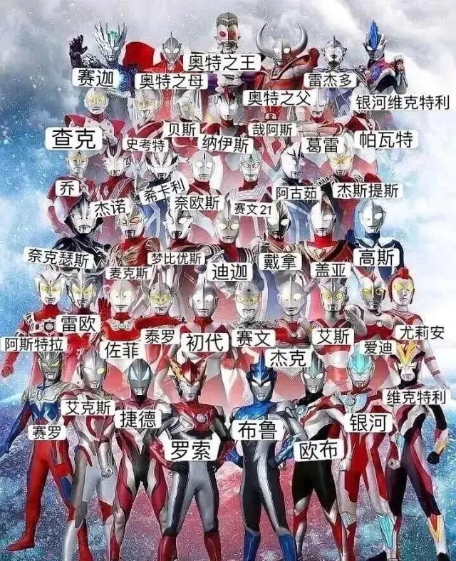 世界上真的有奥特曼吗，熊仔百科丨世界上真的有奥特曼吗（世界上根本没有奥特曼）