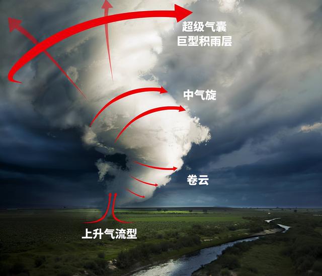 青海湖龙吸水事件（水里的鱼会被吸走吗）