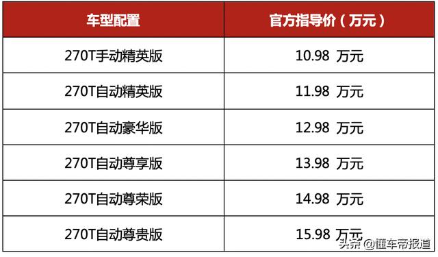 新车 | 2021款广汽传祺M6上市 售10.98万元起