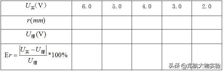 静电场描绘实验报告（模拟法测静电场）
