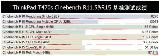 Which Lenovo Thinkpad T470S and T470/T460s is worth buying? A comprehensive evaluation and understanding - DayDayNews