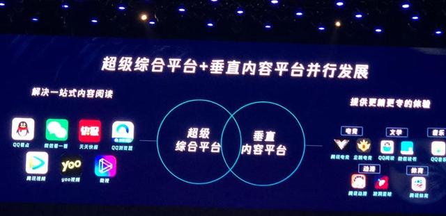 长视频哭诉短视频：腾讯、优酷、爱奇艺，你们长点出息吧