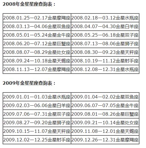 查询 | 十二星座月亮、上升、下降、金星星座对照表（金牛座女生）插图37