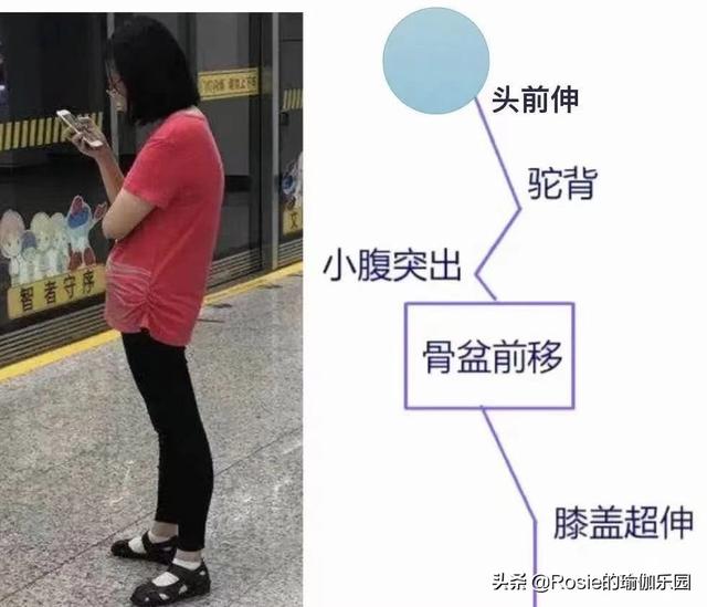 腰痛肚子大別瞎練，先分清中招哪一種，找對方法縮腰瘦腹緩慢痛 健身減肥達人 第2张