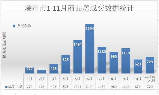 嵊州房产成交量，绍兴二手房90天成交超千套
