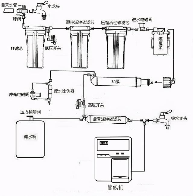 源之圆净水器安装图解图片